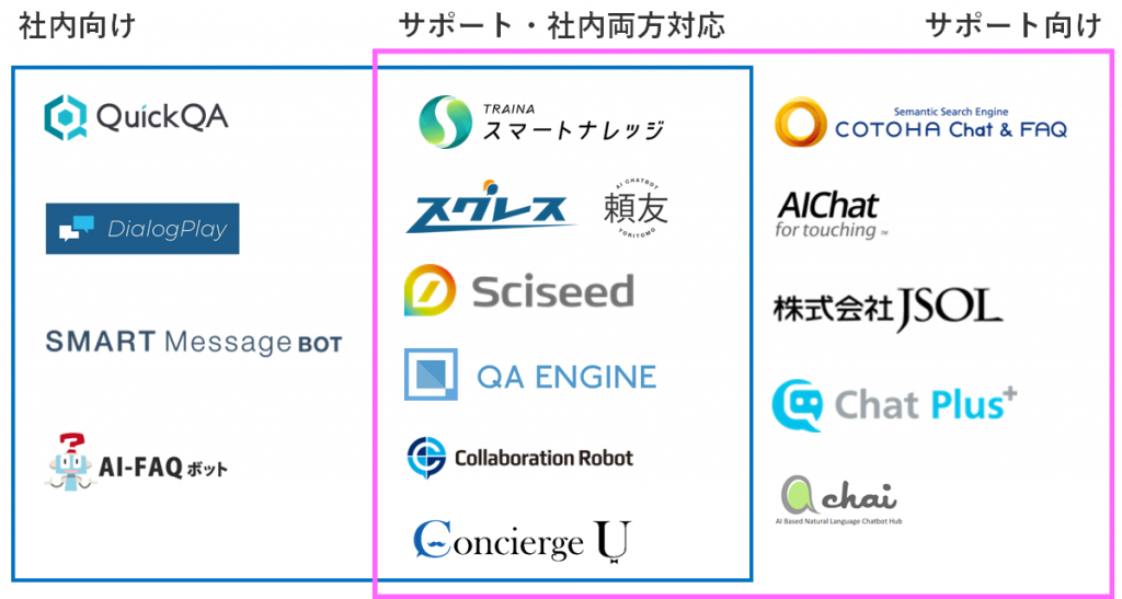 Ai 人工知能expo 19年 チャットボット25サービス比較まとめ チャットボットのhitobo ヒトボ アディッシュのチャットボット Chatbot サービス